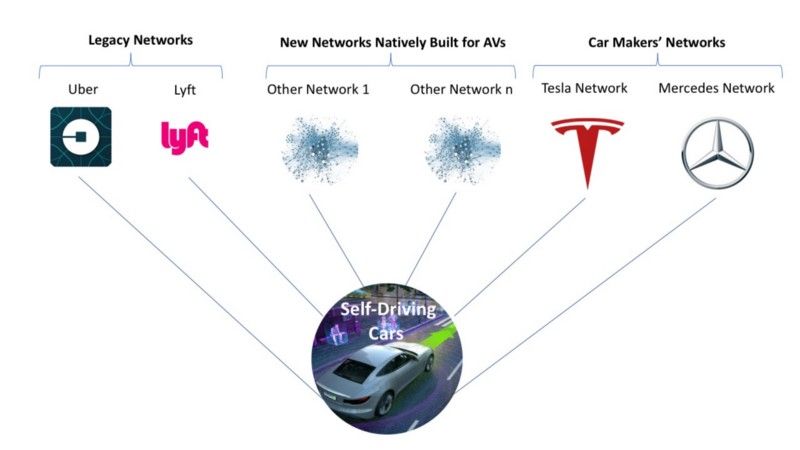 When Network Effects Lose Their Armor