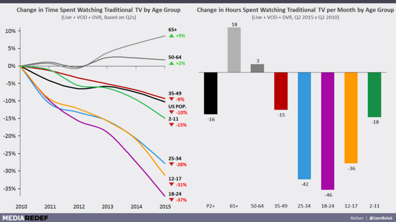 The Missing Pieces From On Demand TV