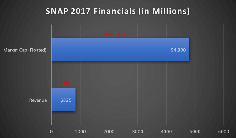 The $500 Trillion Crypto