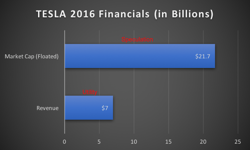 The $500 Trillion Crypto